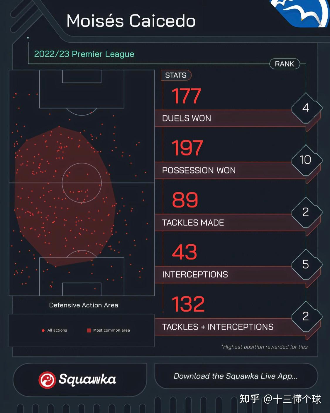 包含浙江队赛前外线爆发，志在英超名次提升，媒体盛赞，球探报告显示潜力的词条